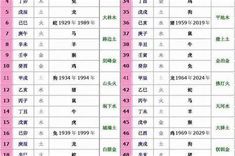 2019年生肖五行 門檻石風水